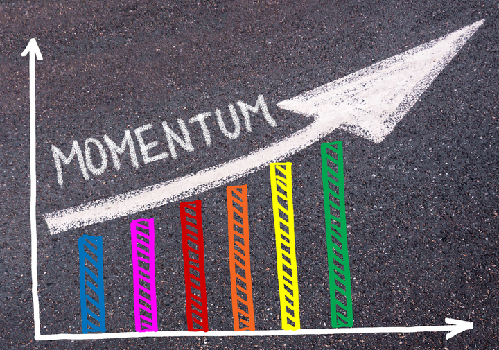 On the watch: The lack of momentum in momentum stocks
