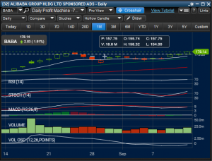 Spy options daily trading volume