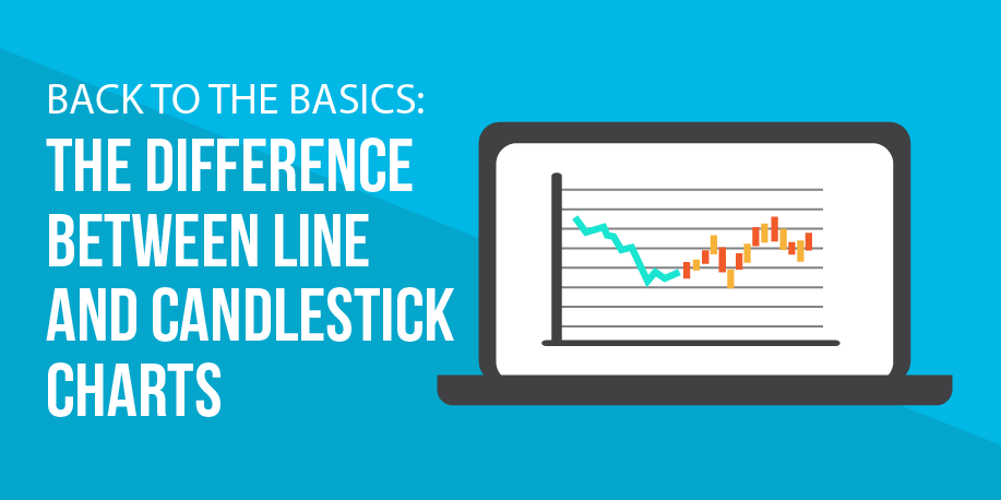 candlestick basics