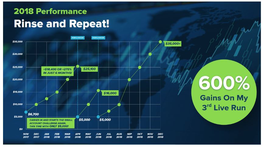 Penny Stock Trading