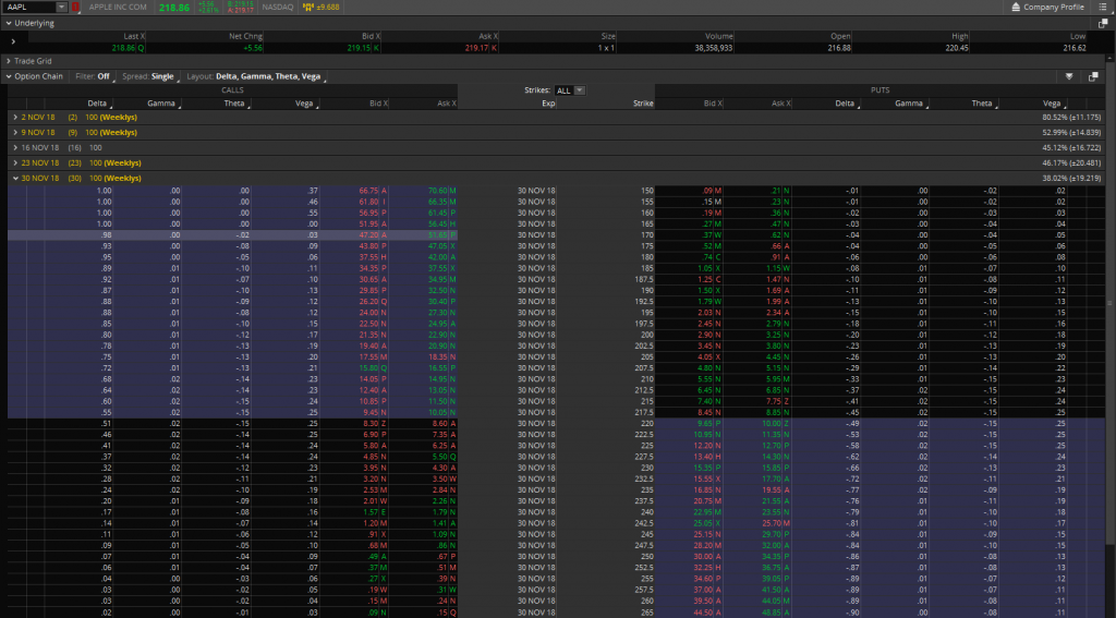 Options trading value