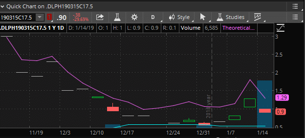 Trading Earnings Season? A Few Options Strategies to Consider