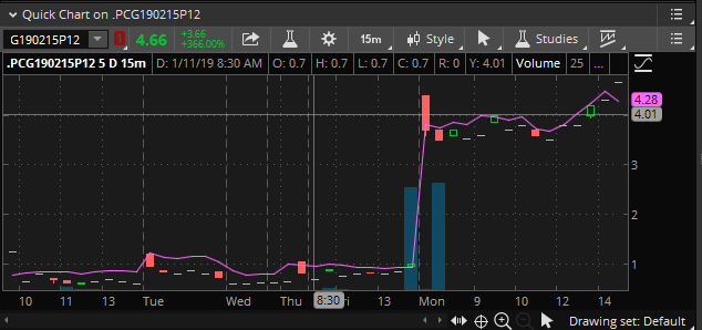 unusual options activity screener thinkorswim