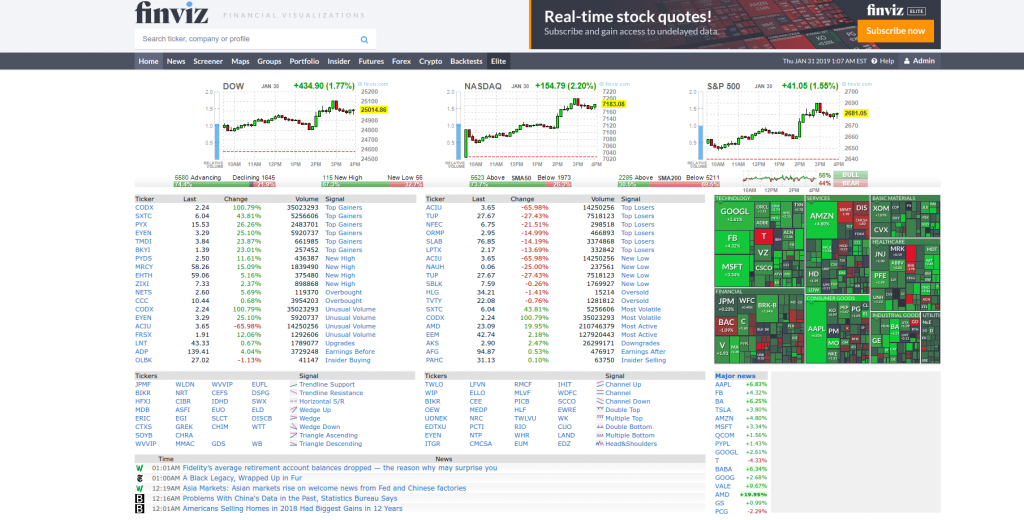 MetaTrader 4 Android OS