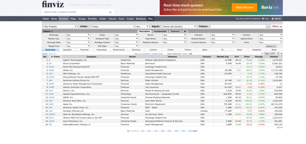 Finviz Futures How To Use A Finviz Screener For Swing Trading - 