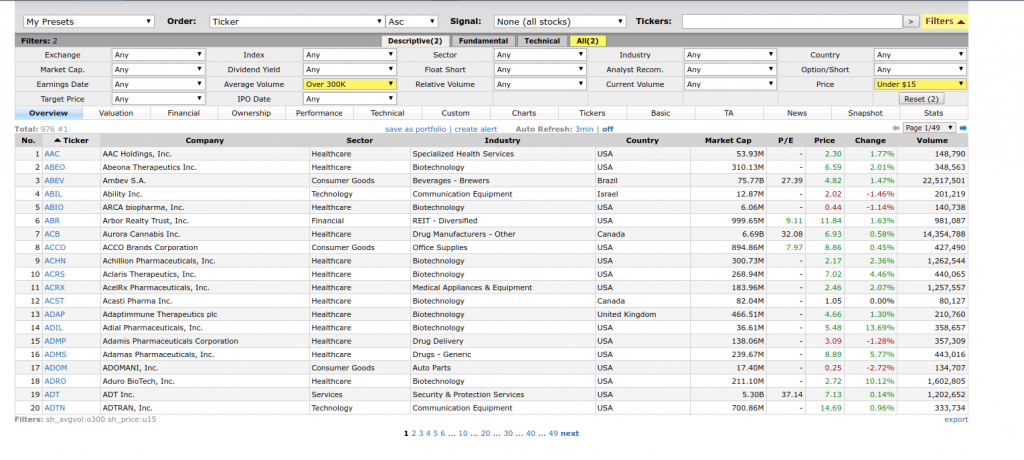 Finviz Futures How To Use A Finviz Screener For Swing