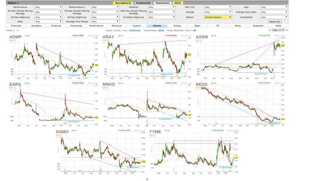 Best Penny Stock Chart Patterns
