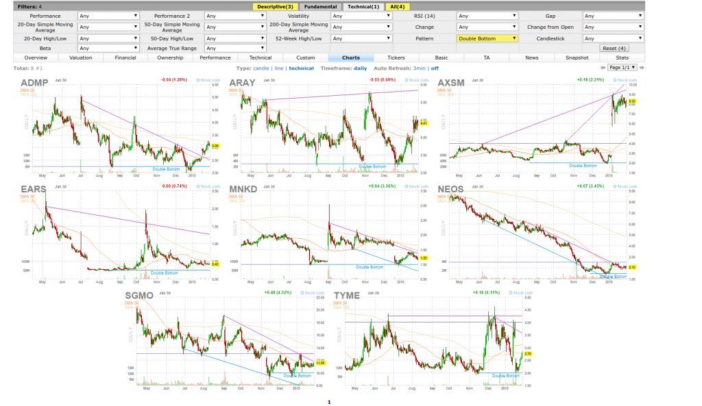 Pump And Dump Chart Pattern