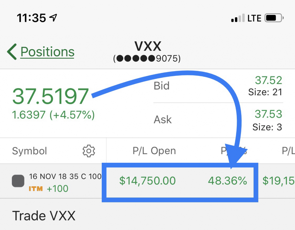 Vxx Vs Vix Chart