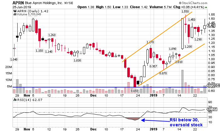 Google finance ema