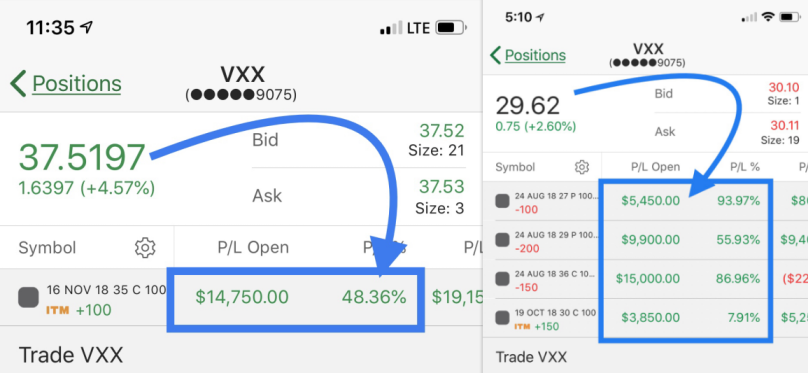Vxx options trading hours