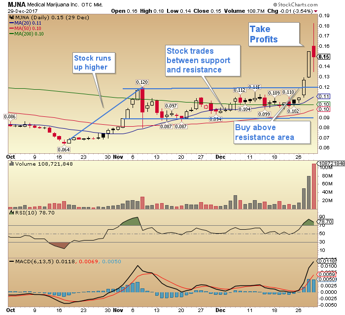 otcmkts:mjna stock price medical marijuana inc stock