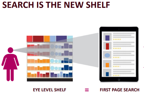 Hershey Company search is the new shelf