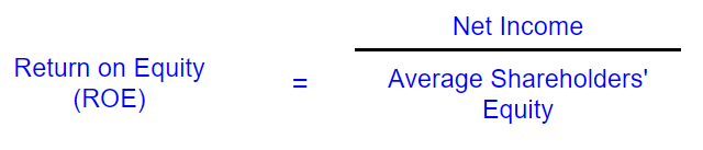 Roe перевод. Roe формула. Return on Equity Formula. Equity формула. Roe Return on Equity.