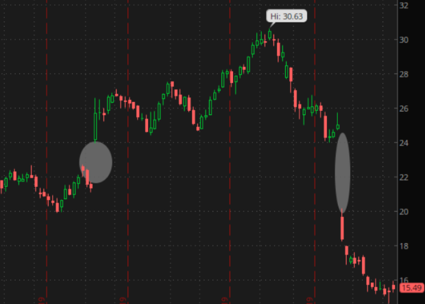 abercrombie earnings gap chart