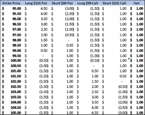 What Is A Box Spread Options Trade? - Raging Bull