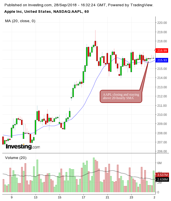 candlesticks for dummies