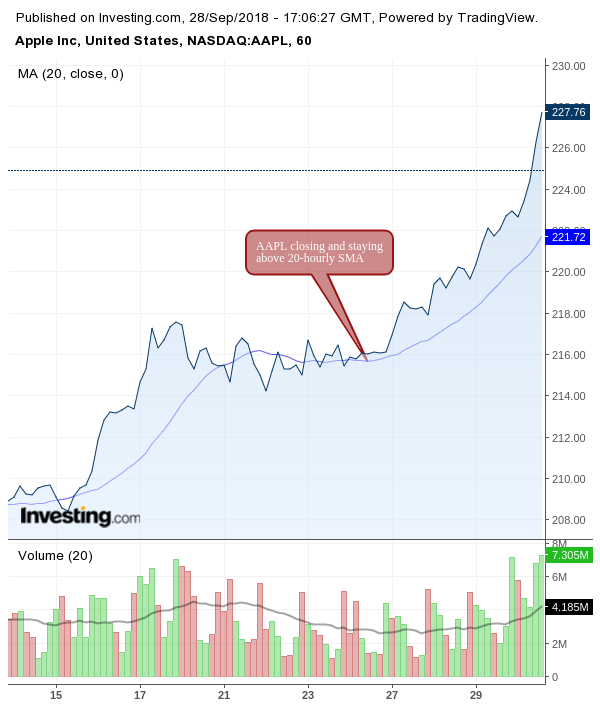 candlesticks for dummies