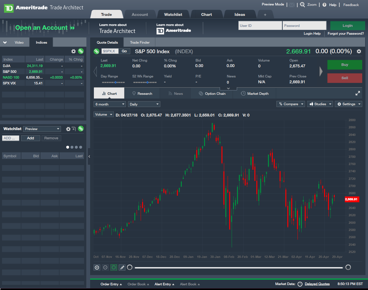 Bonds Ameritrade Day Trading Stocks Definition