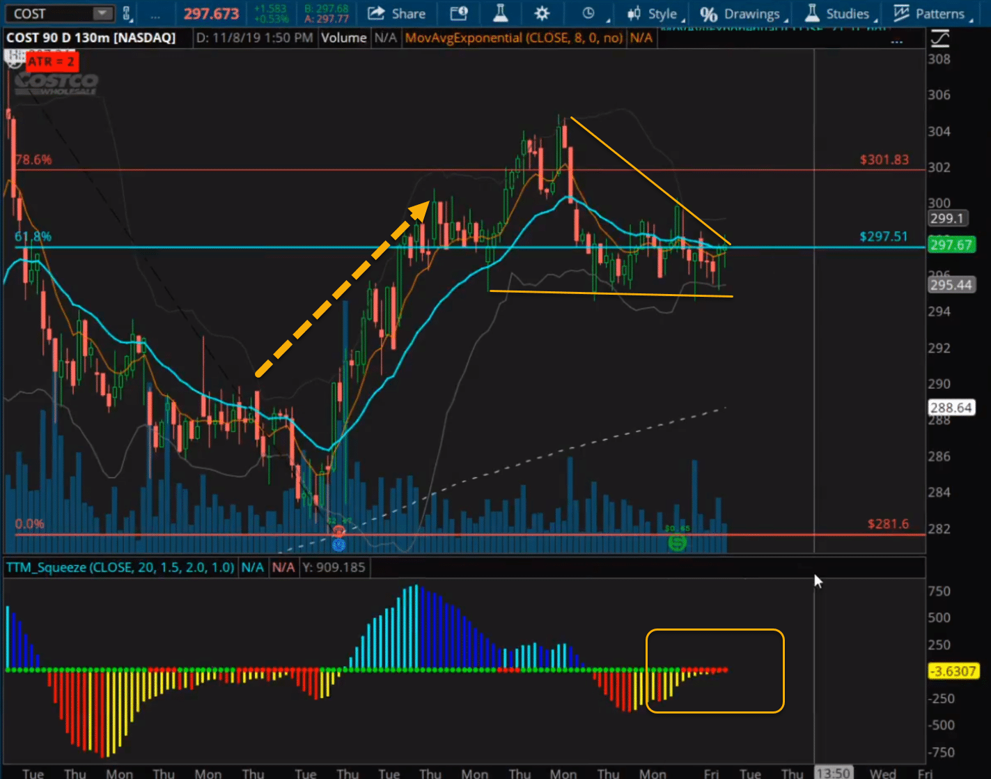 Two strategies that profit off moving averages - Raging Bull