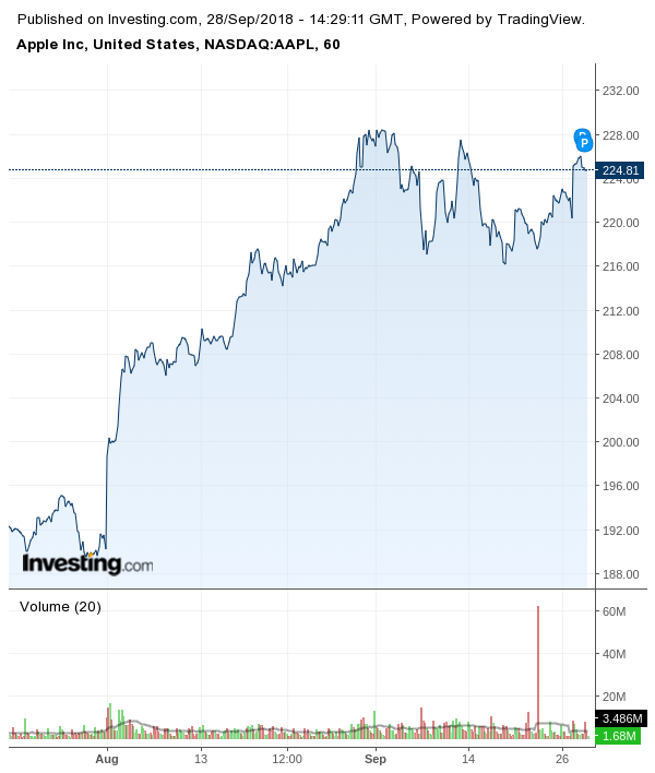 candlestick charting for dummies