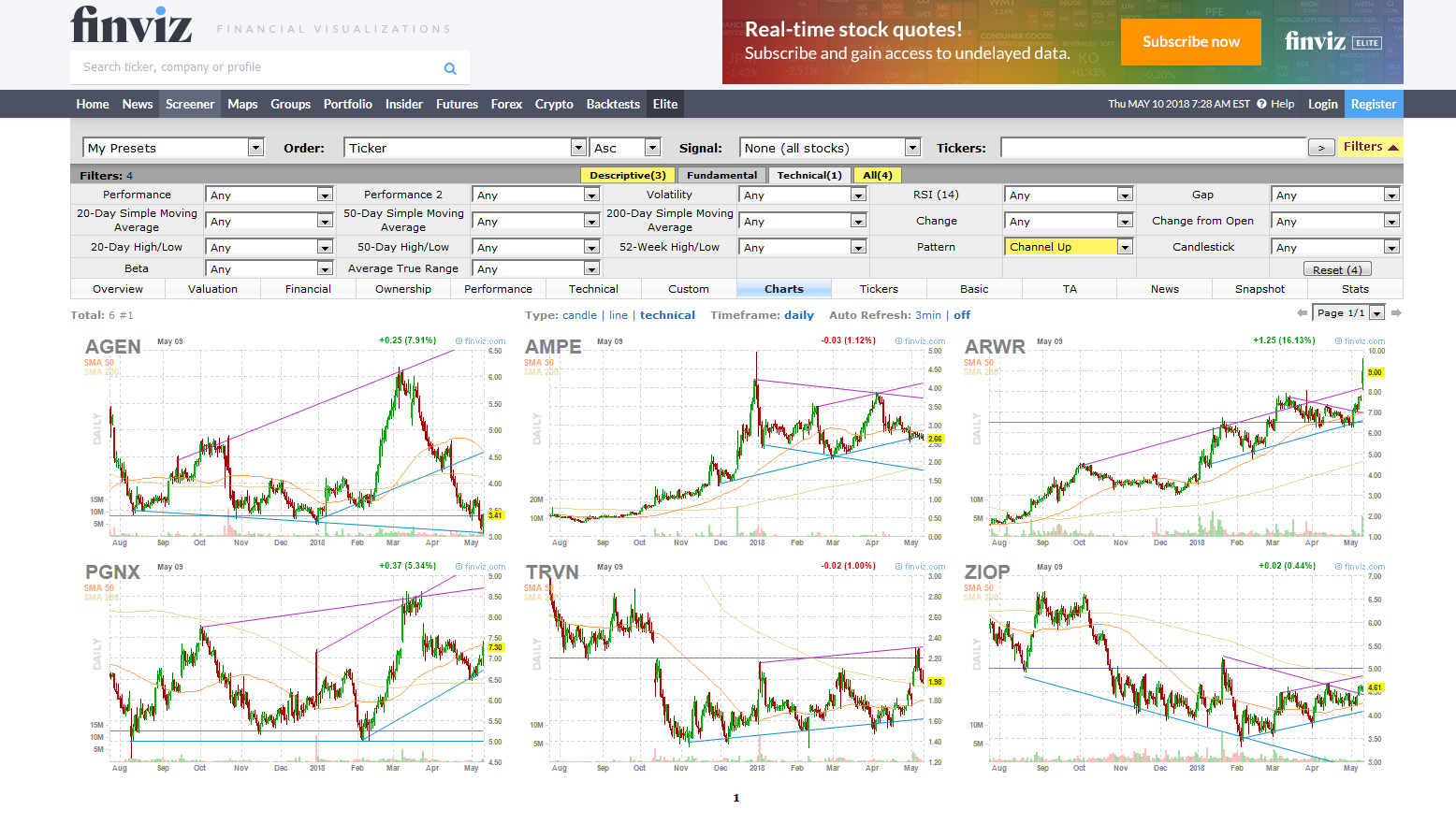 Best Swing Trade Stocks