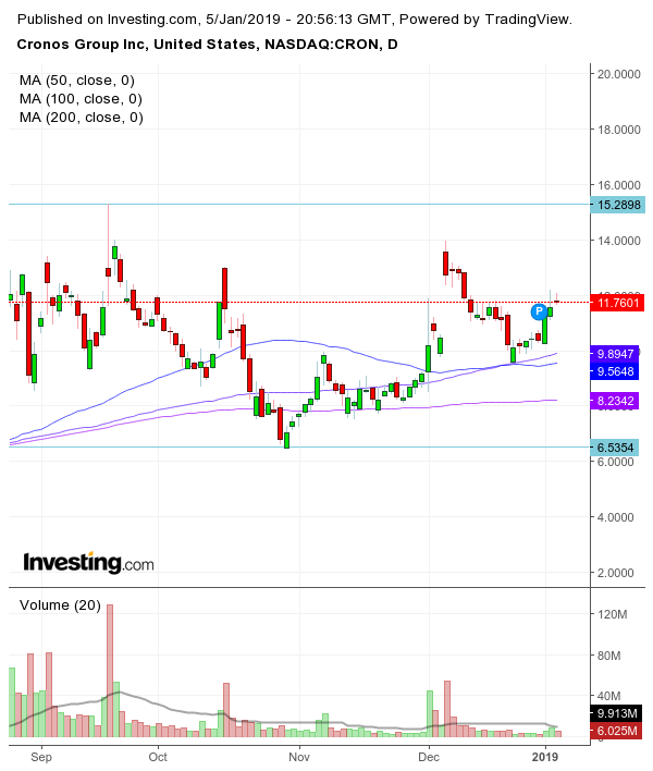 Profit Scheduler Club for Options