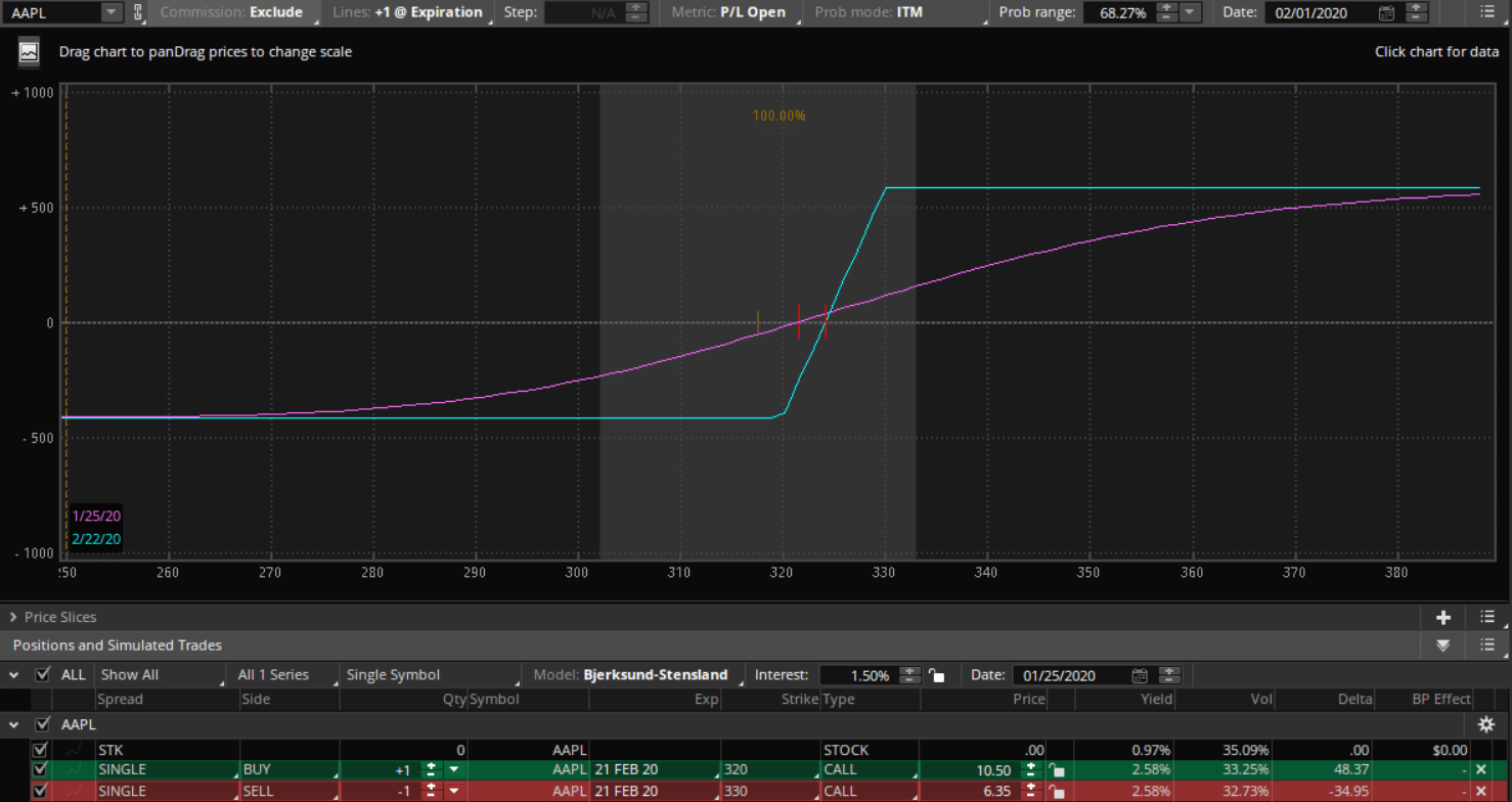 Trading Momentum Without a Chart