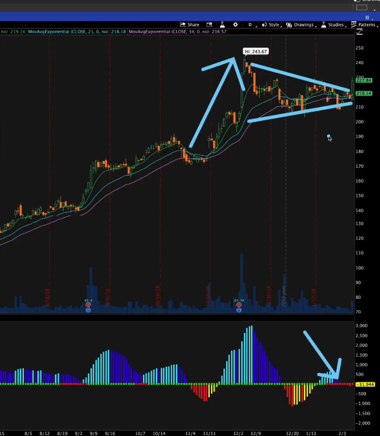 is ttm squeeze a momentum indicator