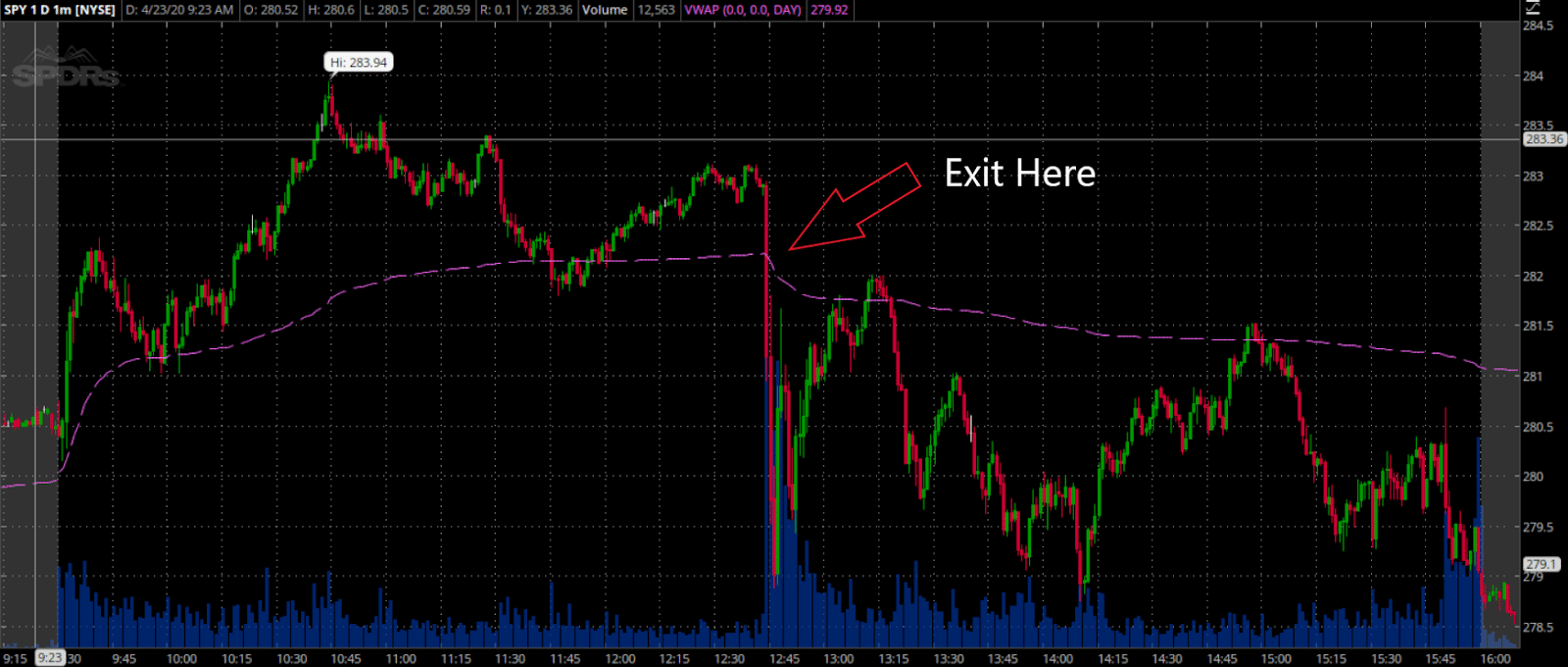 Category Archives: Post Market Report (Trade Results)