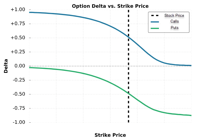 Options Trading Strategies