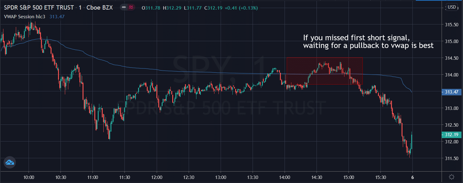 Algorithmic Trading – Introduction to automated trading with algorithms