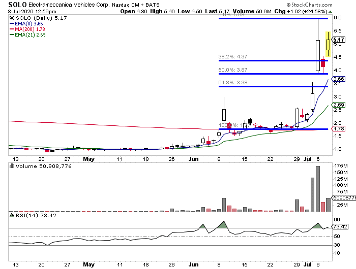 3 Momentum ETFs Hitting All-Time Highs