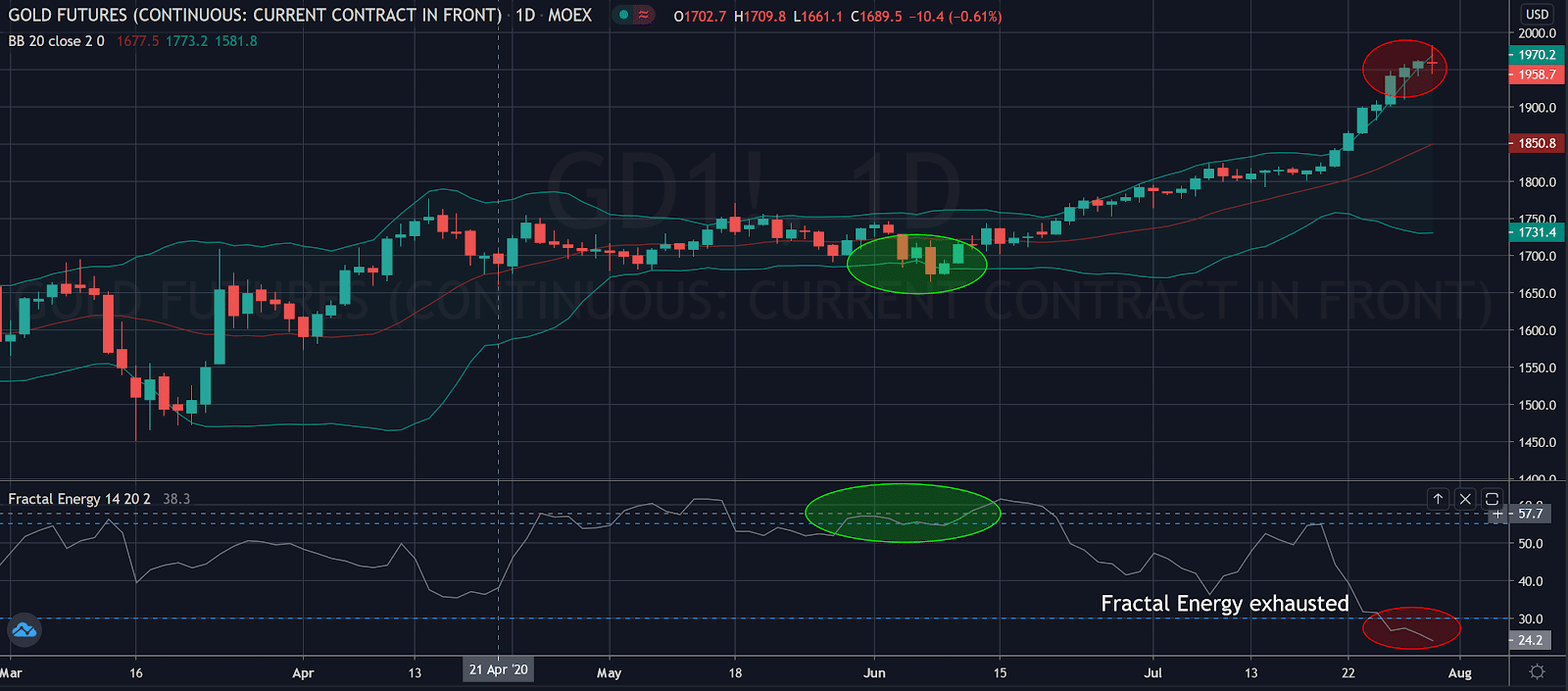 Tradingview Xvg Thinkorswim Multiple Option Chains