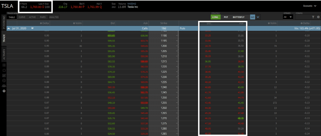 tsla options chain