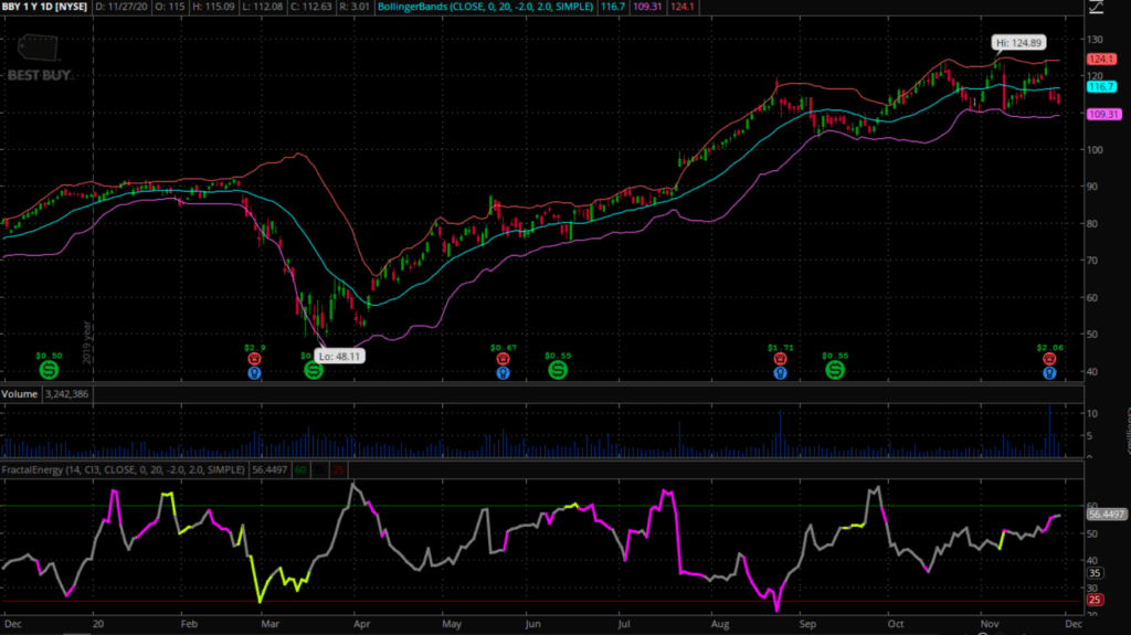 stockmarketeye safe