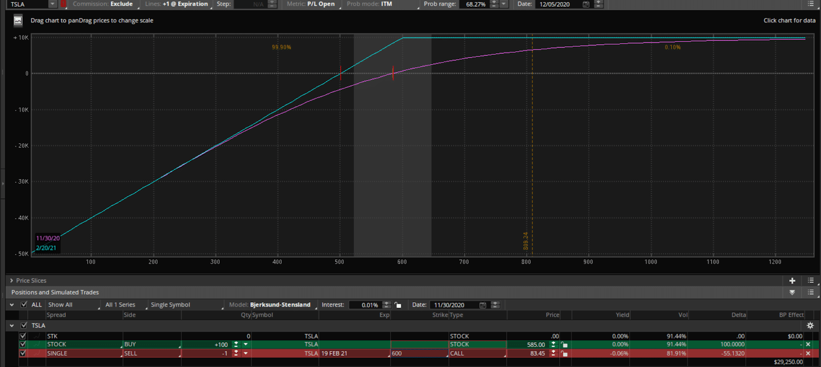 tsla options chain