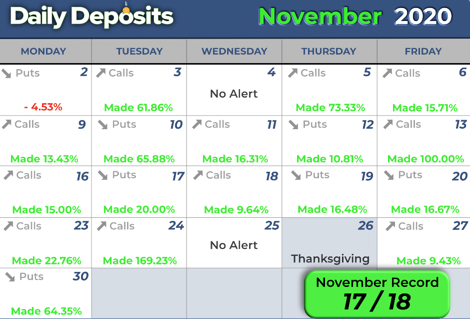 Daily deposits raging bull