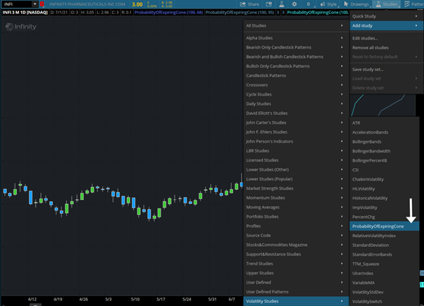 stockchart