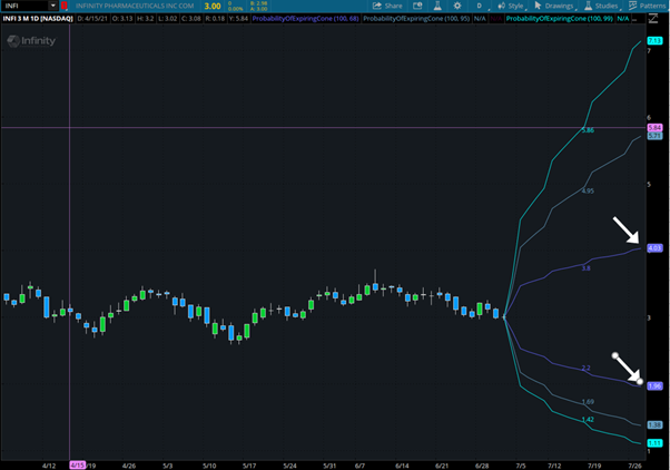 stockchart