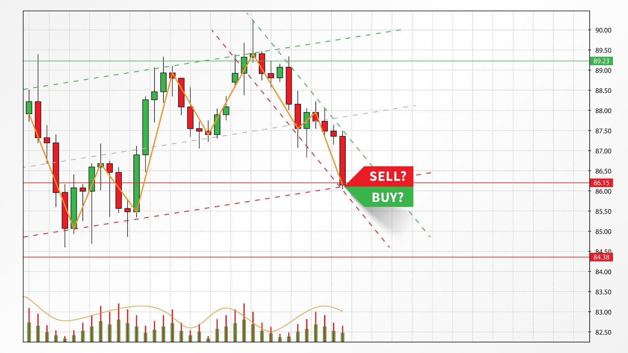 Popular Trading Indicators - Raging Bull