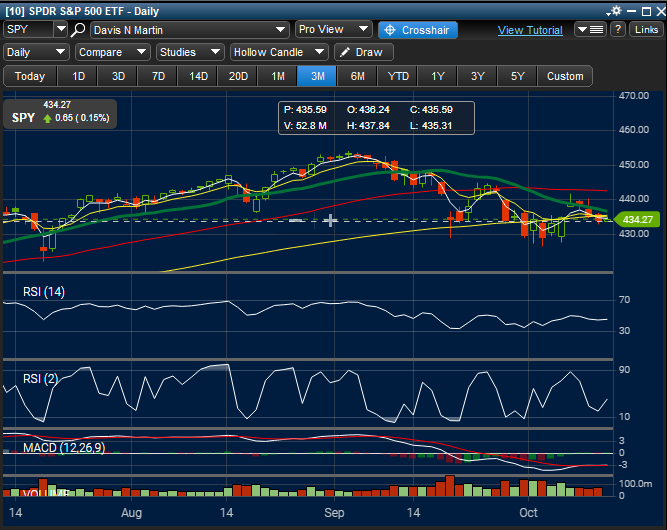 Spy Daily How I M Trading Today S Fomc Minutes Raging Bull