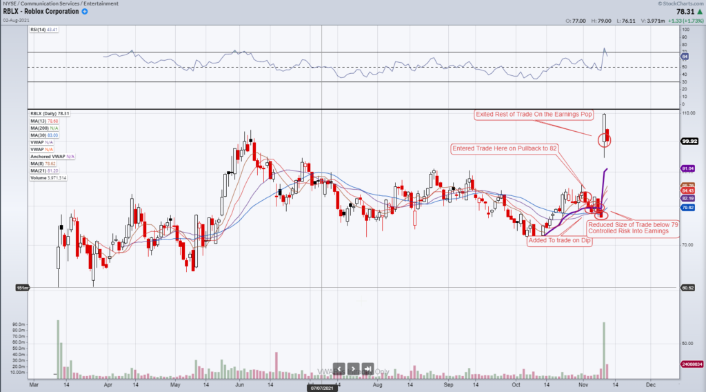 Why Roblox Stock (NASDAQ:RBLX) Has Considerable Metaverse Upside Potential  