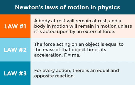 sir isaac newton laws of motion