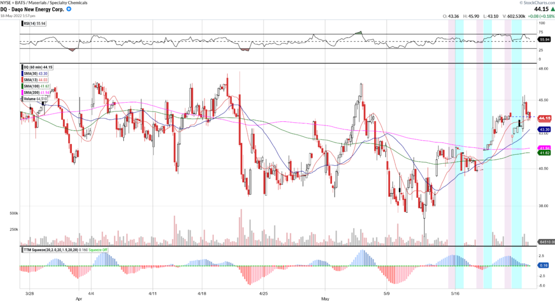 2 New Picks! The Professor finally turns Bullish in this Bearish Market! Raging Bull