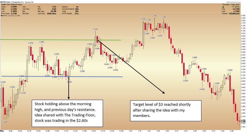 BTTX chart