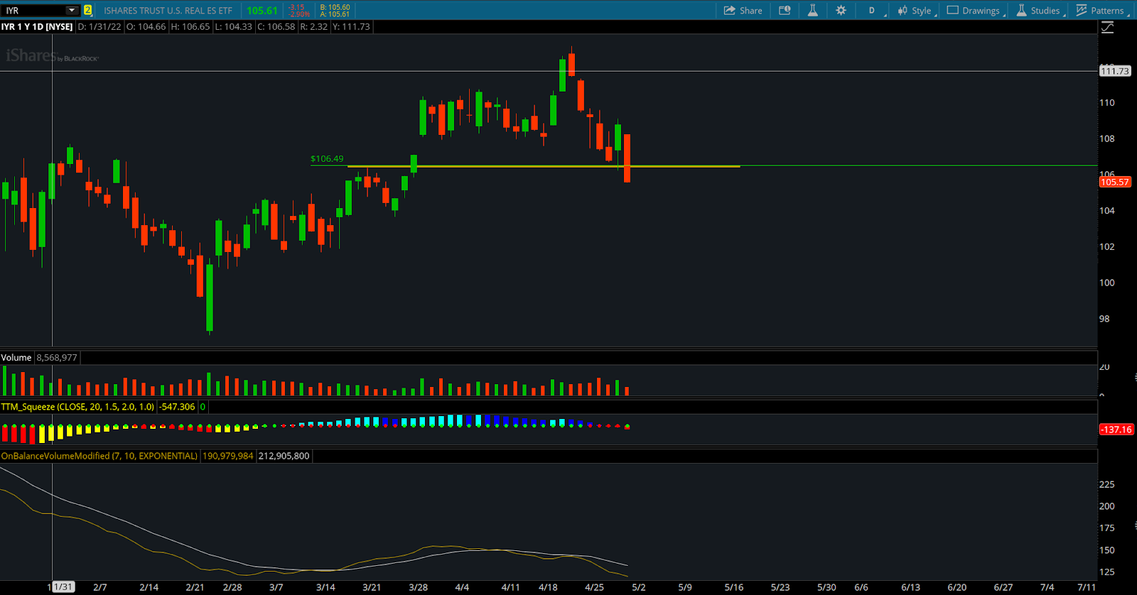 iyr daily chart