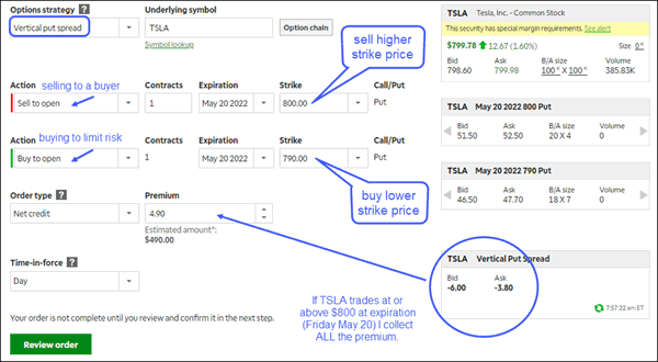 TSLA trade breakdown