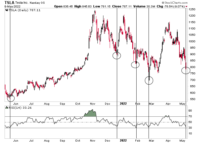 TSLA chart