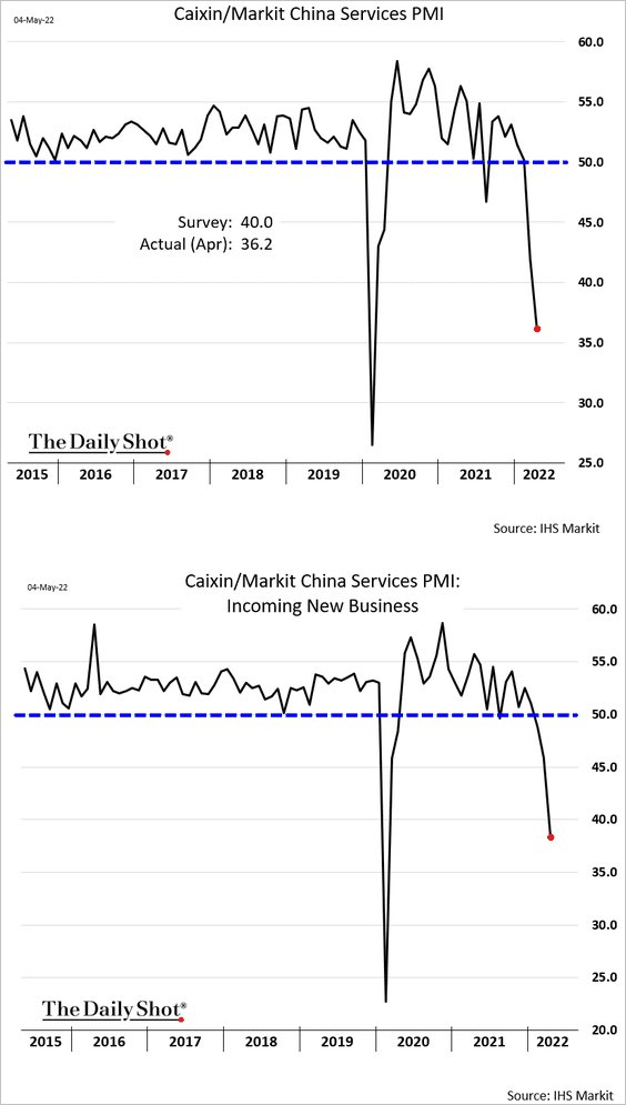 Caixin Market Service Chart